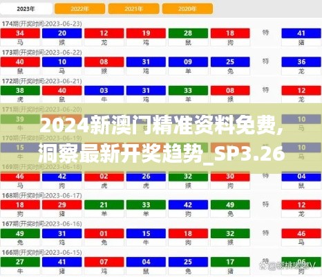 2024新澳门精准资料免费,洞察最新开奖趋势_SP3.264