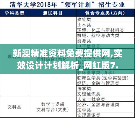 新澳精准资料免费提供网,实效设计计划解析_网红版7.946