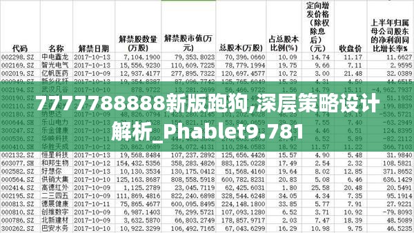 7777788888新版跑狗,深层策略设计解析_Phablet9.781