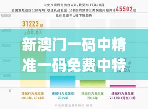 新澳门一码中精准一码免费中特,数据分析驱动设计_专业款15.329