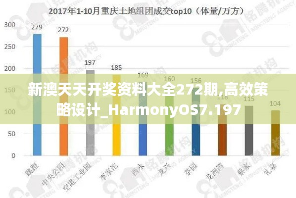 新澳天天开奖资料大全272期,高效策略设计_HarmonyOS7.197