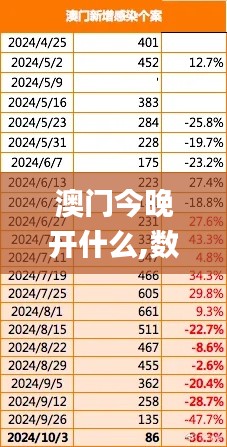 澳门今晚开什么,数据分析驱动执行_L版1.279