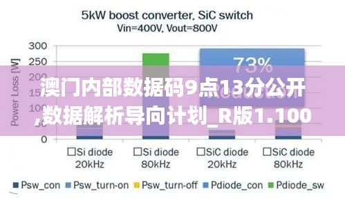 澳门内部数据码9点13分公开,数据解析导向计划_R版1.100