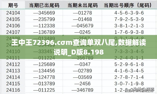 王中王72396.cσm查询单双八尾,数据解读说明_D版8.198