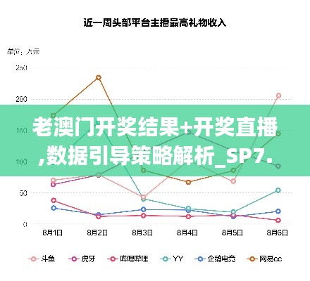 老澳门开奖结果+开奖直播,数据引导策略解析_SP7.839