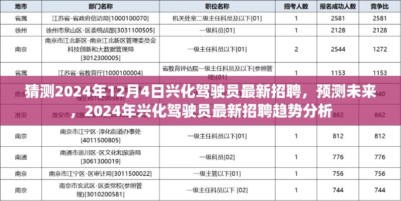 2024年兴化驾驶员最新招聘趋势分析与预测