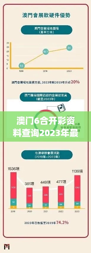 澳门6合开彩资料查询2023年最新,全面执行计划数据_静态版4.182