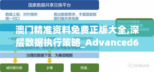 澳门精准资料免费正版大全,深层数据执行策略_Advanced6.698