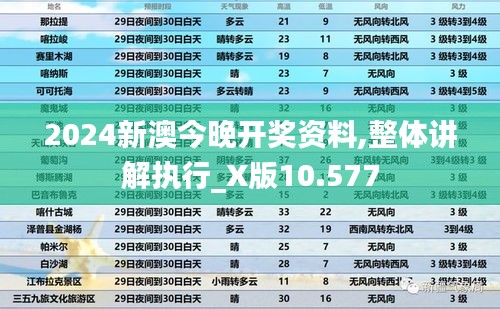 2024新澳今晚开奖资料,整体讲解执行_X版10.577