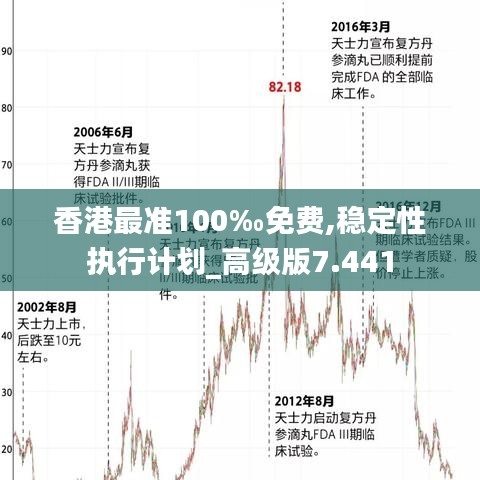 香港最准100‰免费,稳定性执行计划_高级版7.441