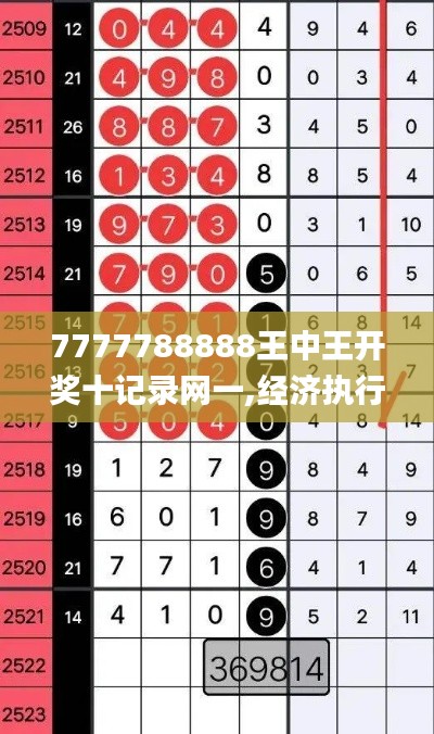 7777788888王中王开奖十记录网一,经济执行方案分析_投资版9.350