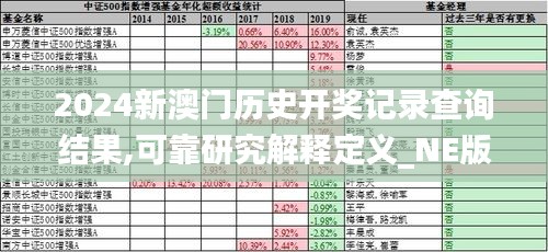 2024新澳门历史开奖记录查询结果,可靠研究解释定义_NE版1.288