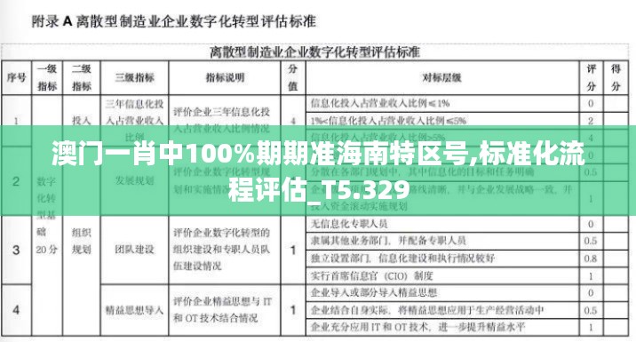 澳门一肖中100%期期准海南特区号,标准化流程评估_T5.329