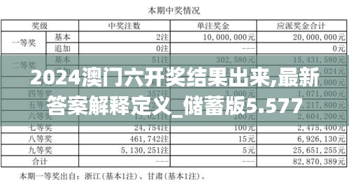 2024澳门六开奖结果出来,最新答案解释定义_储蓄版5.577