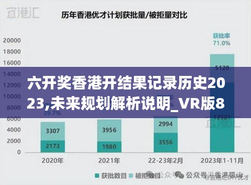 六开奖香港开结果记录历史2023,未来规划解析说明_VR版8.743