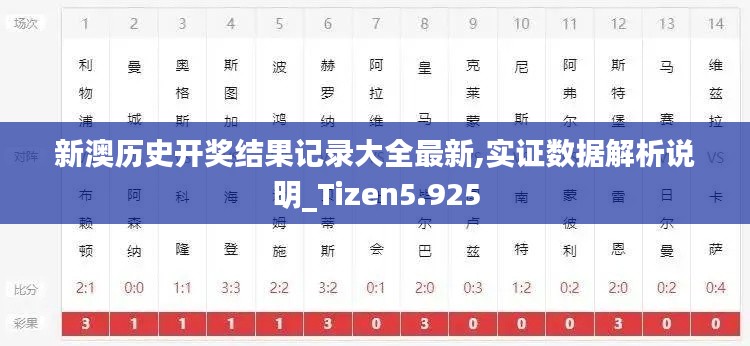 新澳历史开奖结果记录大全最新,实证数据解析说明_Tizen5.925