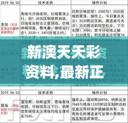 新澳天天彩资料,最新正品解答落实_N版6.483