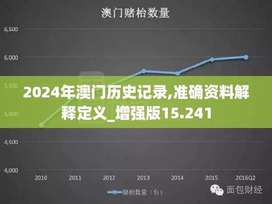 2024年澳门历史记录,准确资料解释定义_增强版15.241