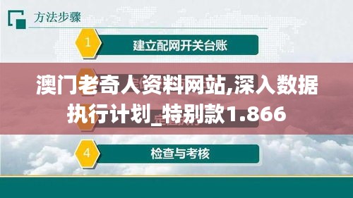 澳门老奇人资料网站,深入数据执行计划_特别款1.866