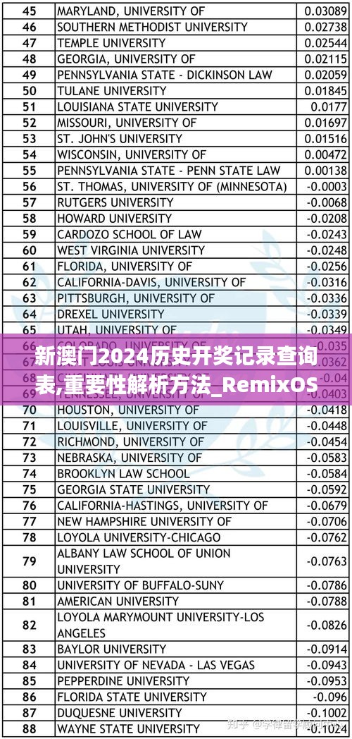 新澳门2024历史开奖记录查询表,重要性解析方法_RemixOS6.934