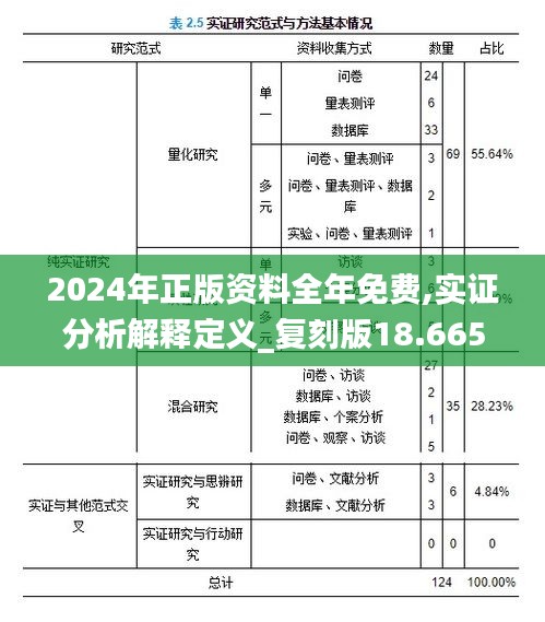 2024年正版资料全年免费,实证分析解释定义_复刻版18.665