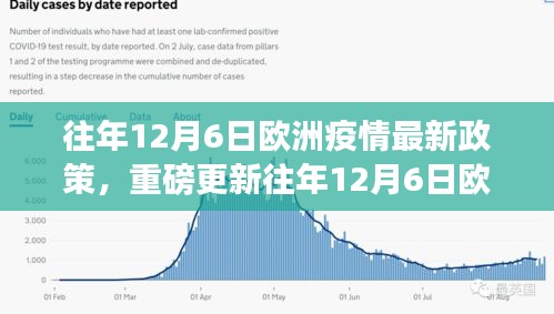 往年12月6日欧洲疫情最新政策详解，重磅更新，你需要知晓的一切