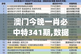 澳门今晚一肖必中特341期,数据引导设计策略_Harmony款7.154