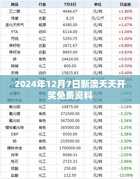 资料中心 第116页