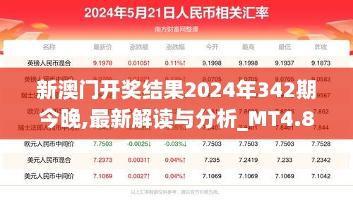 新澳门开奖结果2024年342期今晚,最新解读与分析_MT4.871