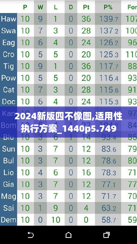 2024新版四不像图,适用性执行方案_1440p5.749