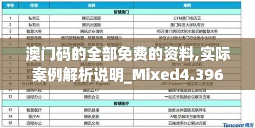 澳门码的全部免费的资料,实际案例解析说明_Mixed4.396