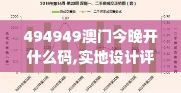 494949澳门今晚开什么码,实地设计评估数据_豪华版6.115