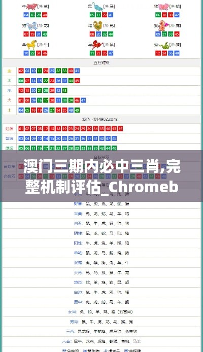 澳门三期内必中三肖,完整机制评估_Chromebook6.481