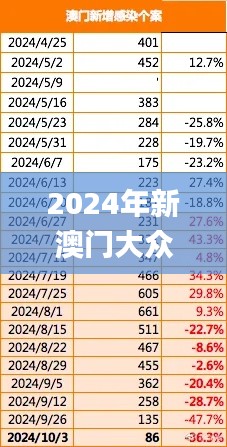 2024年新澳门大众网站,数据导向执行策略_8K7.505