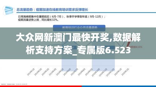 大众网新澳门最快开奖,数据解析支持方案_专属版6.523