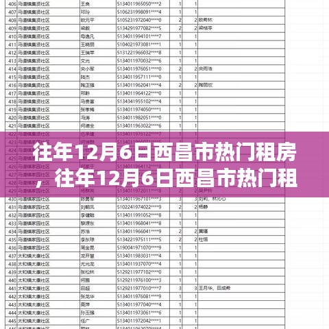 『往年12月6日西昌市热门租房攻略，初学者与进阶者的全步骤指南』