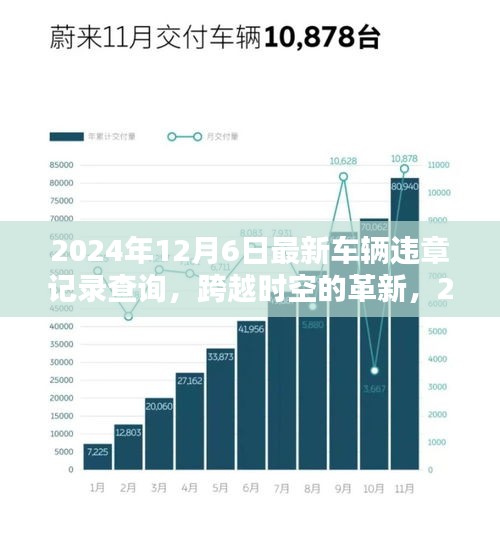 2024年车辆违章记录查询新纪元，跨时空革新实时查询服务开启