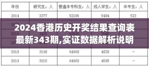 2024香港历史开奖结果查询表最新343期,实证数据解析说明_特别版9.150