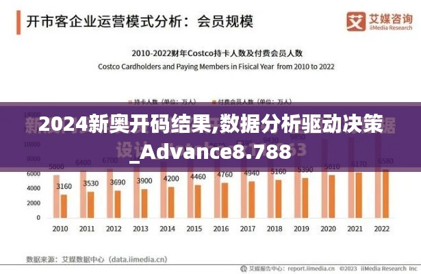 2024新奥开码结果,数据分析驱动决策_Advance8.788