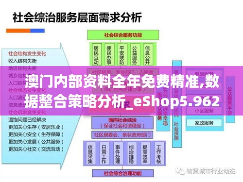 澳门内部资料全年免费精准,数据整合策略分析_eShop5.962