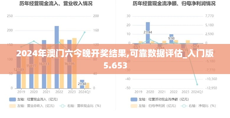 2024年澳门六今晚开奖结果,可靠数据评估_入门版5.653