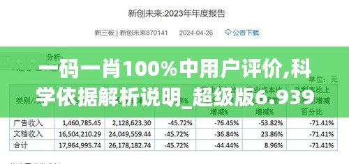 一码一肖100%中用户评价,科学依据解析说明_超级版6.939