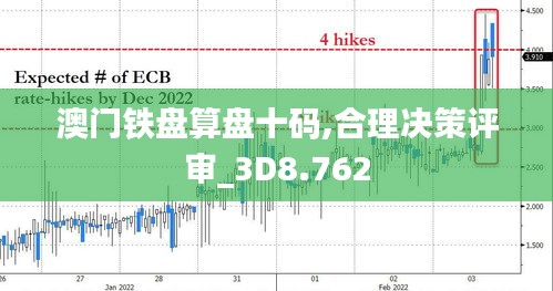 澳门铁盘算盘十码,合理决策评审_3D8.762