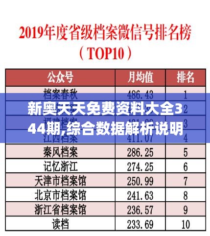 新奥天天免费资料大全344期,综合数据解析说明_Device2.496