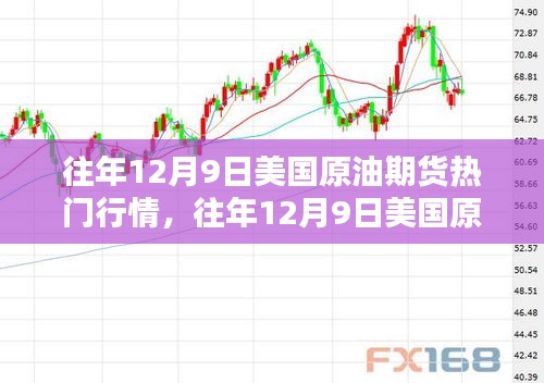 往年12月9日美国原油期货行情解析与全方位评测，热门动态深度探讨