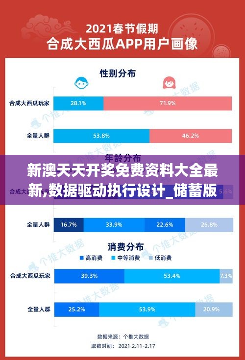 新澳天天开奖免费资料大全最新,数据驱动执行设计_储蓄版8.546