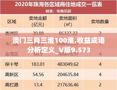 澳门三肖三淮100淮,收益成语分析定义_V版9.573