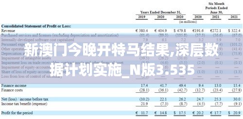 新澳门今晚开特马结果,深层数据计划实施_N版3.535