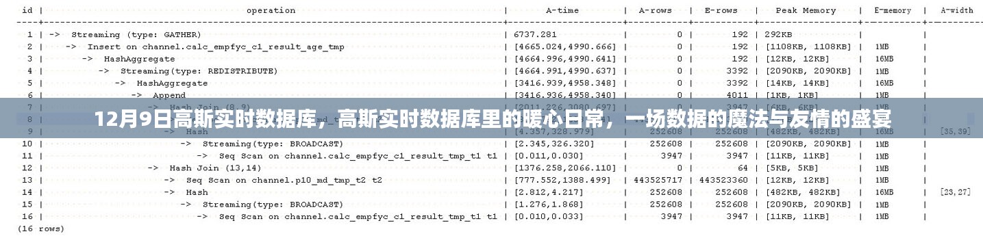 高斯实时数据库，数据的魔法与友情的暖心日常盛宴