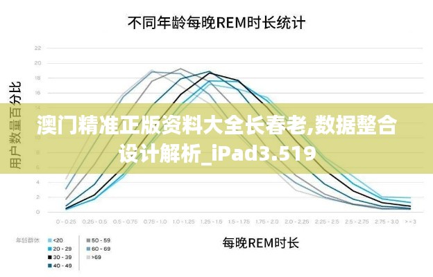 澳门精准正版资料大全长春老,数据整合设计解析_iPad3.519